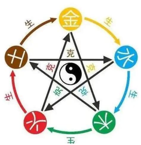 五行合化表|天干合化的4种解释，天干五合怎么合出来的，天干关。